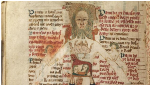 Dyn Sidydd, image by Gutun Owain